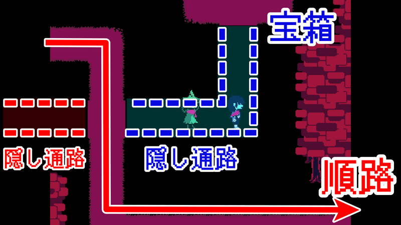 金宝箱分岐