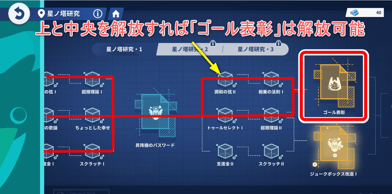 星ノ塔研究で解放