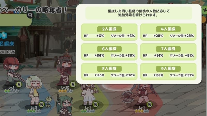 性格パーティシナジー