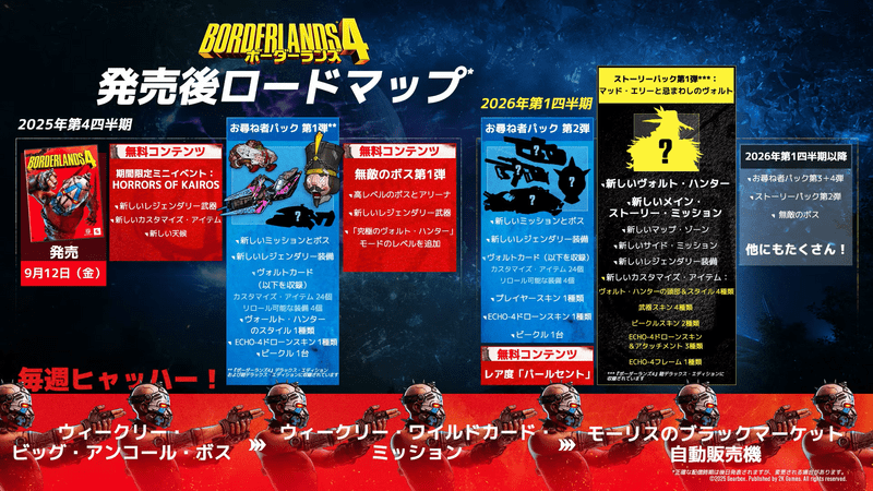 ボダラン4のDLCロードマップ