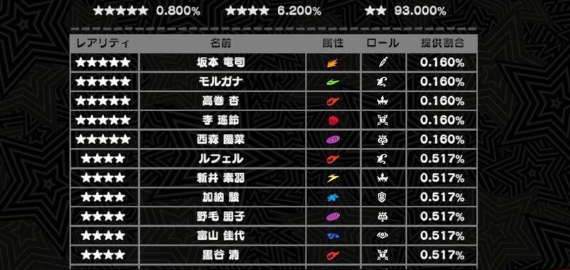 リセマラの終了ラインは？