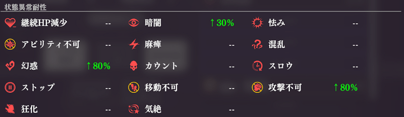 状態異常耐性