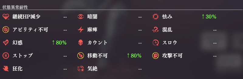 状態異常耐性