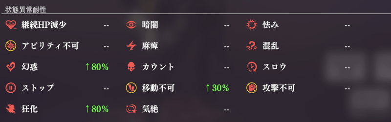 状態異常耐性