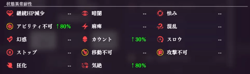 状態異常耐性