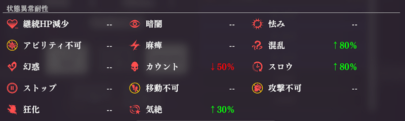 状態異常耐性