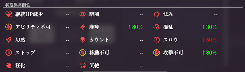 状態異常耐性