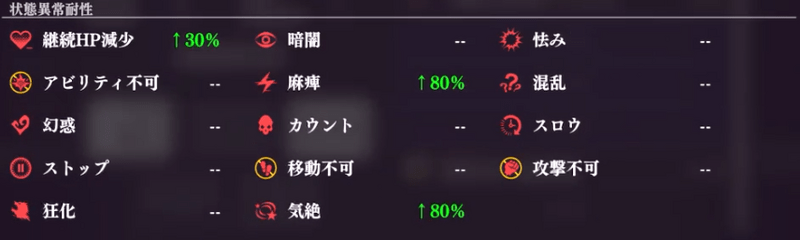 状態異常耐性
