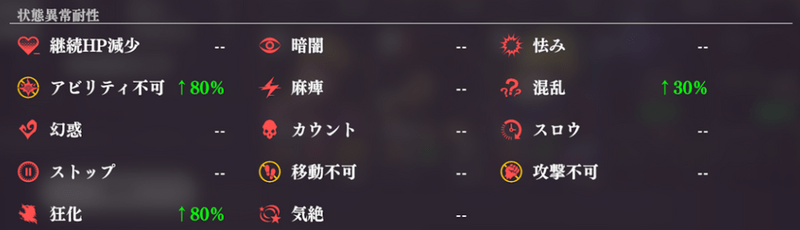 状態異常耐性