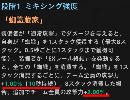 未強化時の効果