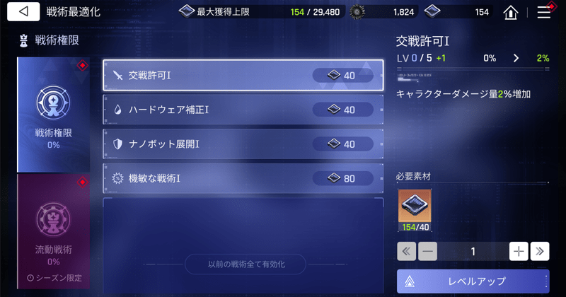 戦術最適化