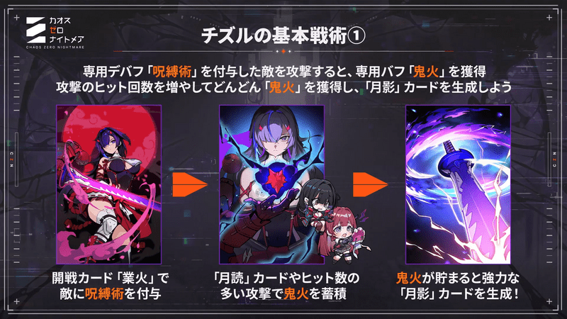 チズルの基本戦術1