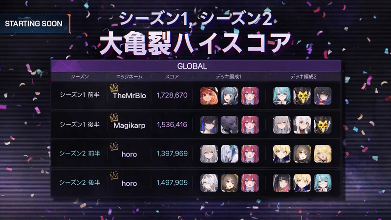 シーズン1・2大亀裂のGLOBALハイスコア