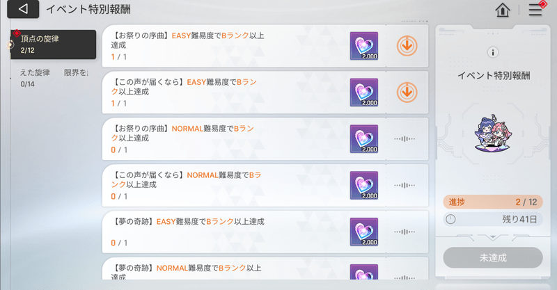 イベント特別報酬