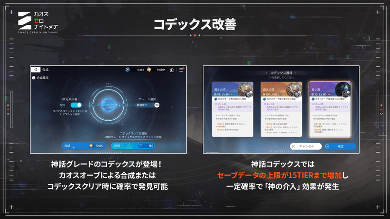 コデックス改善