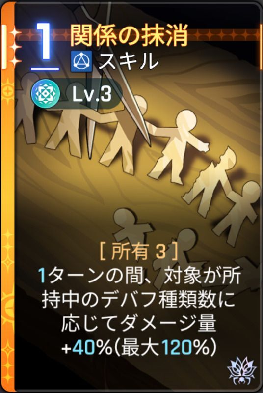 関係の抹消