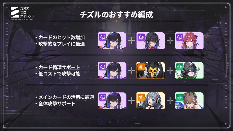 チズルのおすすめ編成