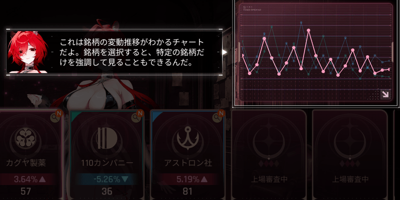 株価チャートをチェックして取引