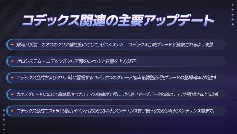 コデックス関連の主要アップデート