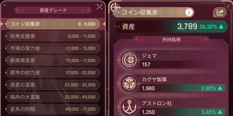 資産グレード