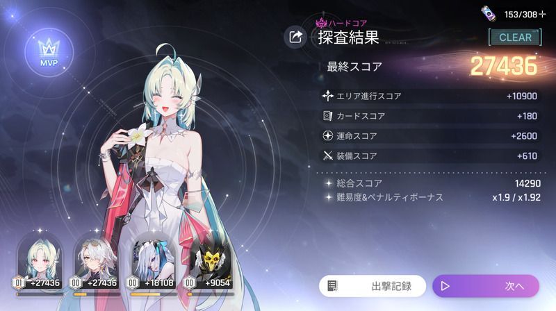 無意識開花とスコア