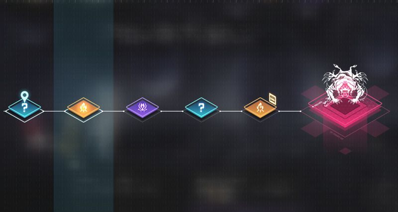 混沌の核マップ