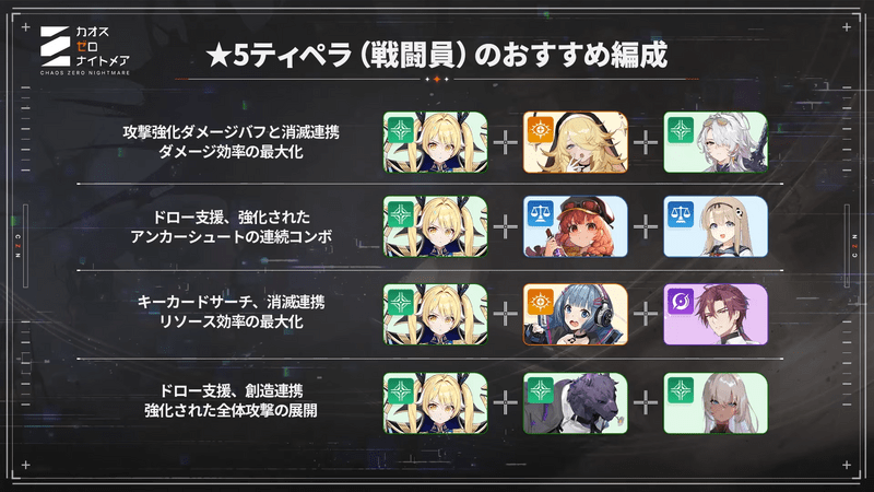 ティペラ_おすすめ編成