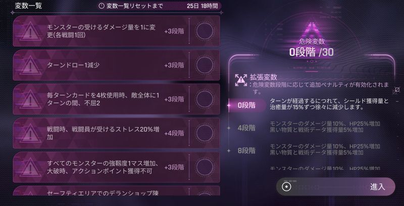 危険変数