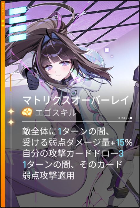 マトリクスオーバーレイ