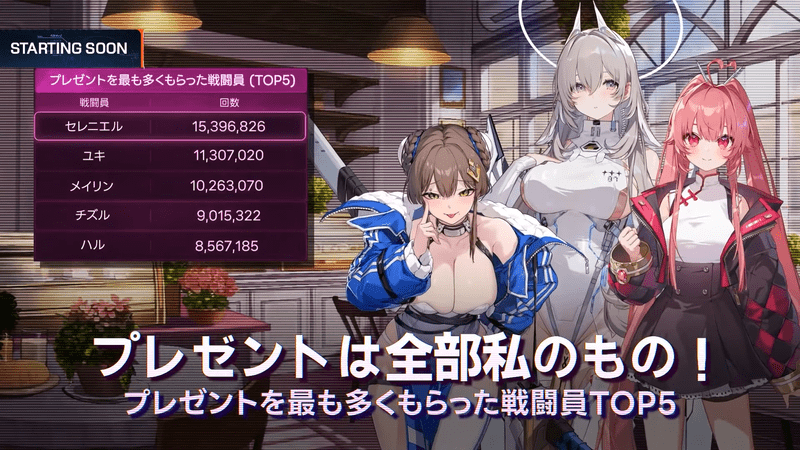 プレゼントを最も多くもらった戦闘員