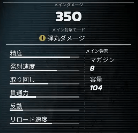 ESR 36の基本性能