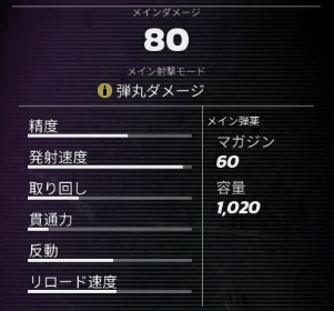 ナイトブリッジの基本性能