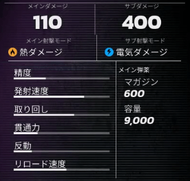 イフリートの基本性能