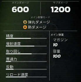 ドラゴンブレスの基本性能