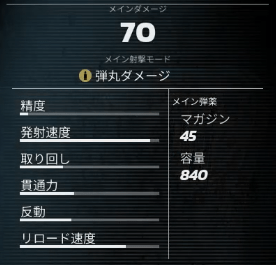 K&W MP6の基本性能