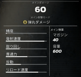 VS-11の基本性能