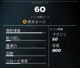 インシネレイターM7の基本性能