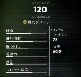 アルテミス・マークスマンの基本性能