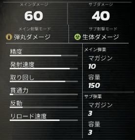 KH-380の基本性能