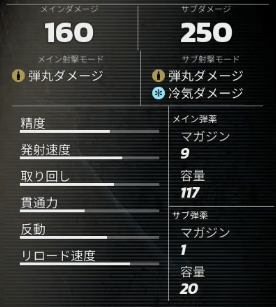 ディサイプルの基本性能