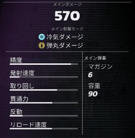 サマリタンの基本性能