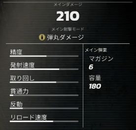 パイア .357の基本性能