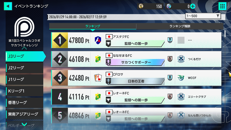 ランキング入りを目指す