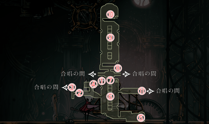 カラクリの中枢