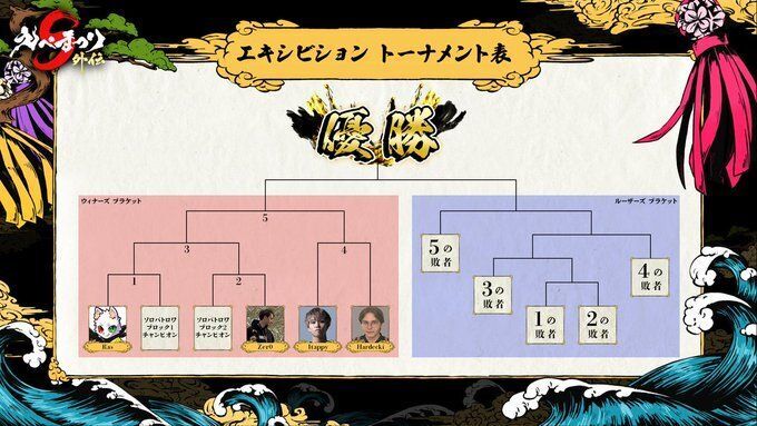 エキシビショントーナメント表