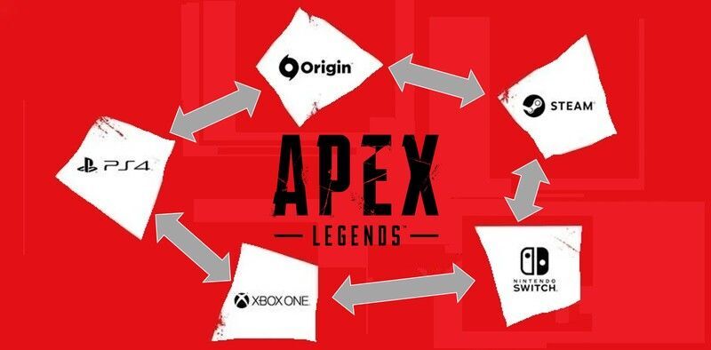 異なるプラットフォームでデータを共有