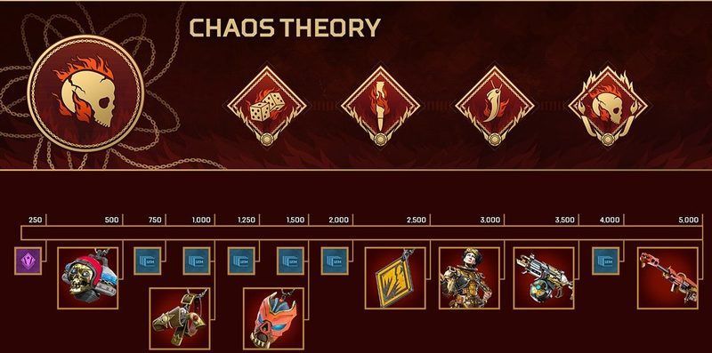 チャレンジで入手出来るスキン