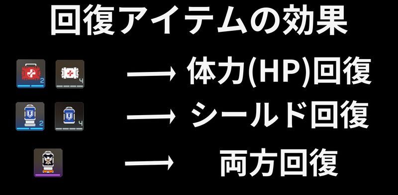 体力とシールドの違いについて