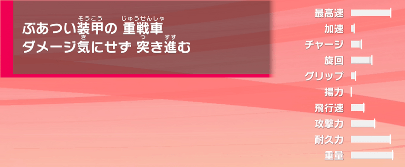 ステータス
