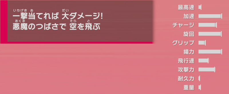 ステータス